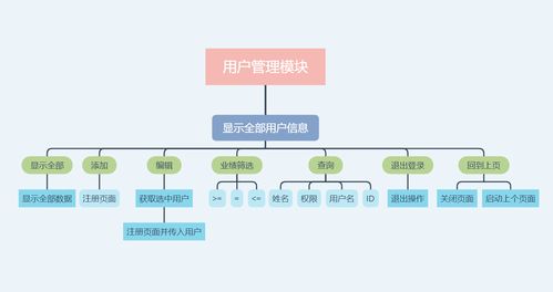 基于C MySQL實現的 WinForm 商品銷售與管理系統