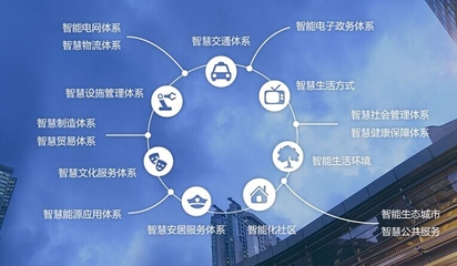 石家莊商城系統定制|石家莊直銷系統定制開發價格圖片|石家莊商城系統定制|石家莊直銷系統定制開發價格產品圖片由河北恒趣網絡科技公司生產提供-